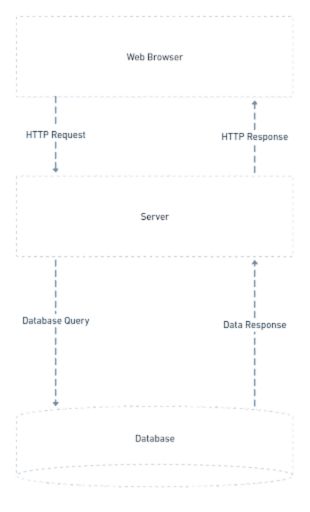 Importance Of Backend Services