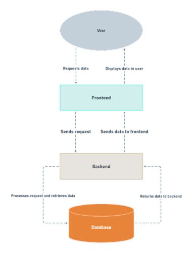 Use Case: Simple Todo List Backend Service