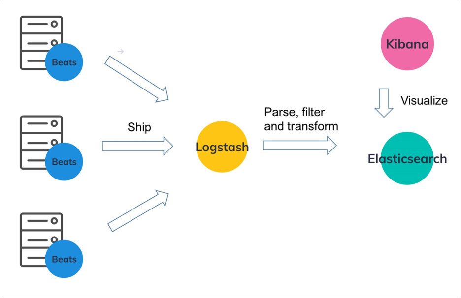 Building Your Monitoring Pipeline