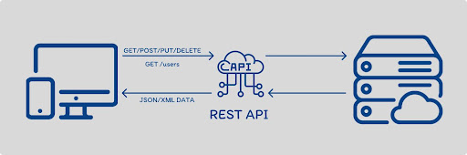 REST API Design