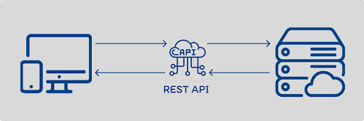 REST API